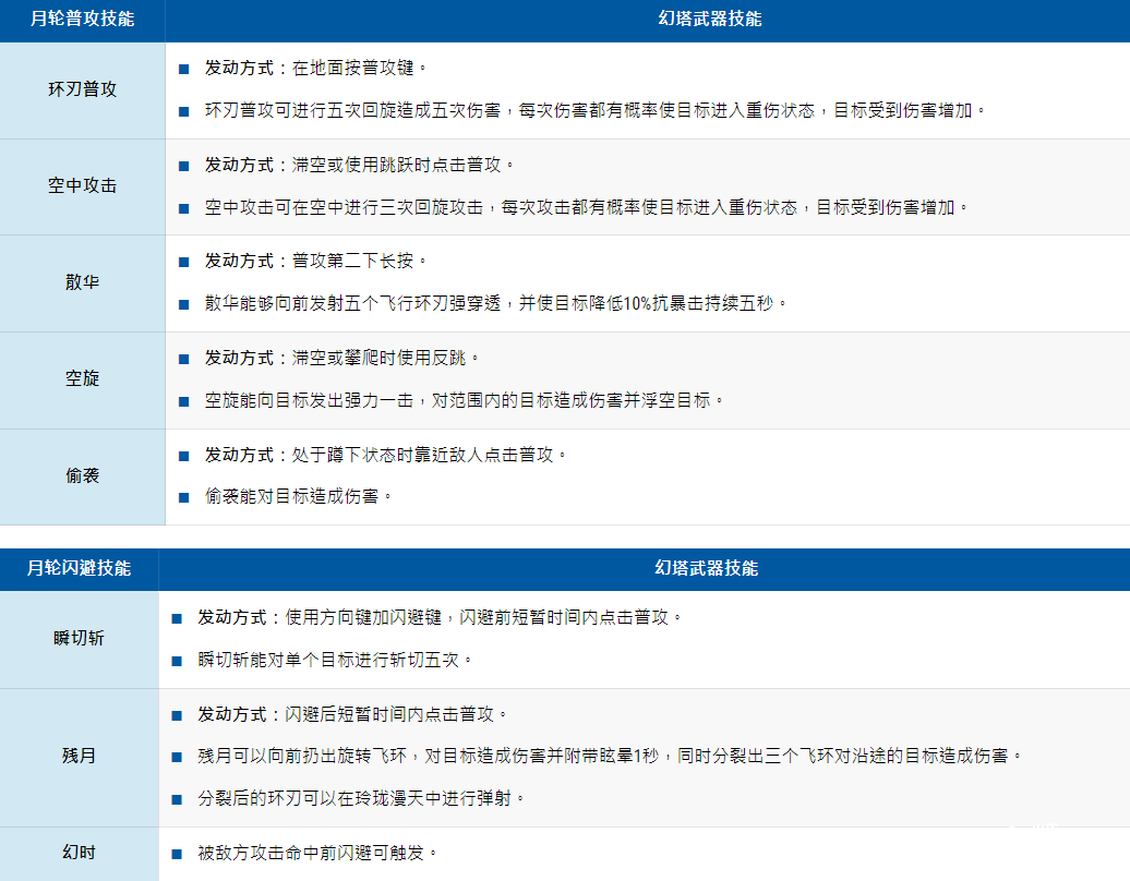 《幻塔》技術(shù)大全，幻塔擬態(tài)兵器技術(shù)具體先容指南