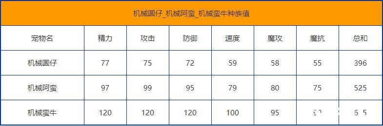 《洛克王國(guó)》機(jī)器圓仔技術(shù)表圖鑒？機(jī)器圓仔怎么樣/鋒利嗎