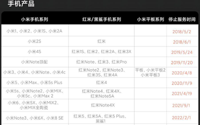 小米10月1日起 將停止部分老舊機(jī)型維修技術(shù)支持