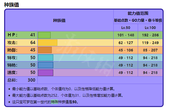 游俠網3