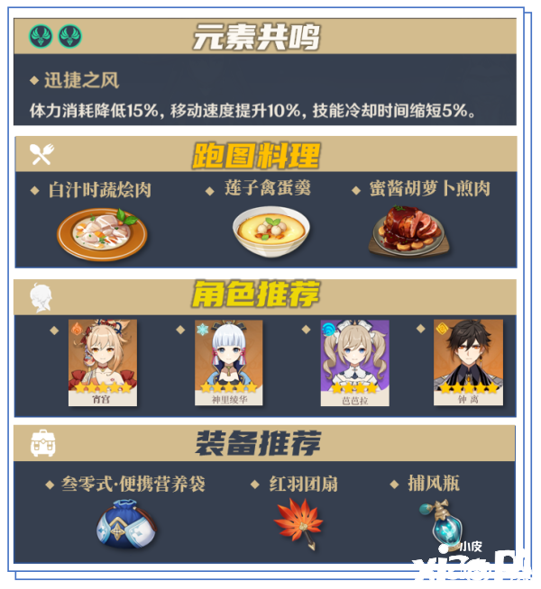 《原神》冬極白星打破質(zhì)料都在哪收羅？冬極白星打破質(zhì)料收羅蹊徑攻略