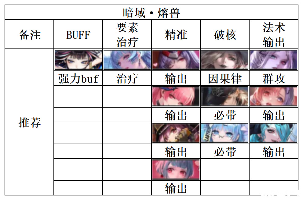 《無(wú)期失路》怎么打暗域？暗域陣容推薦