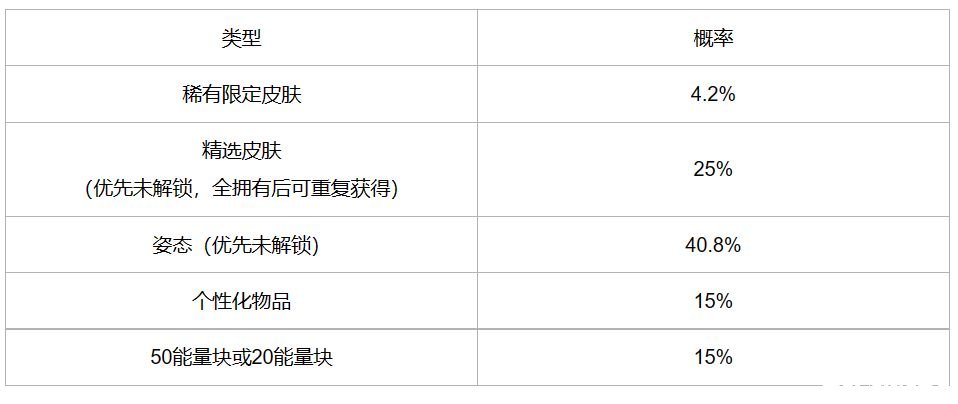 《英雄同盟手游》冰雪寶庫勾當怎么玩？冰雪寶庫勾當先容