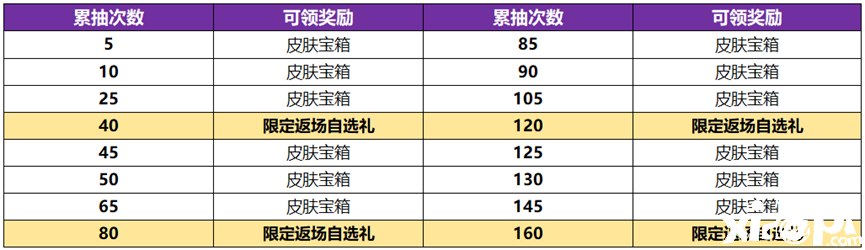 《王者榮耀》武則天永寧紀(jì)皮膚怎么得到？武則天永寧紀(jì)皮膚得到要領(lǐng)