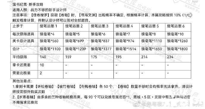 《光與夜之戀》溫書紀雪勾當(dāng)怎么玩？溫書紀雪勾當(dāng)玩法攻略